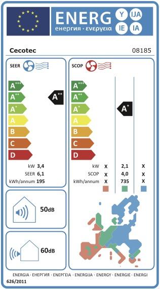 Rótulo energético