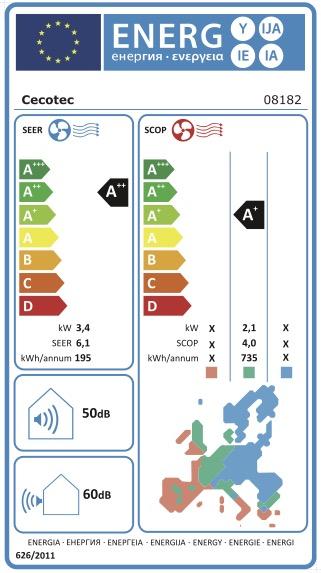 Rótulo energético
