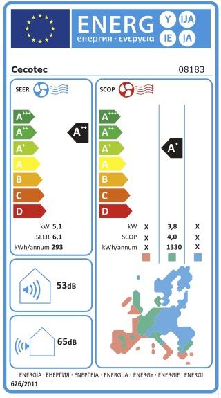 Rótulo energético