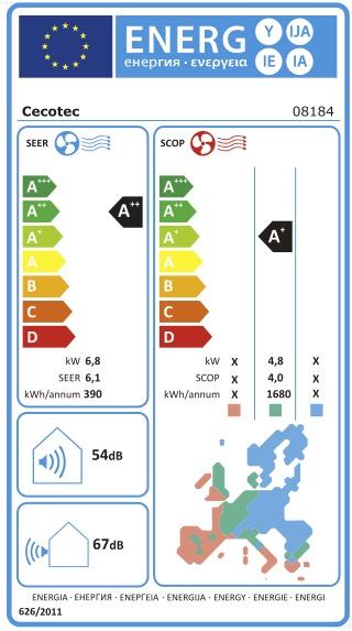 Rótulo energético