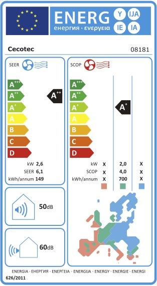 Rótulo energético