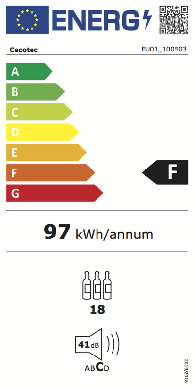 Rótulo energético