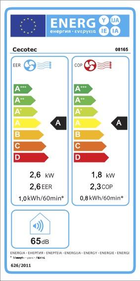 Rótulo energético