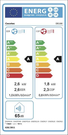Rótulo energético